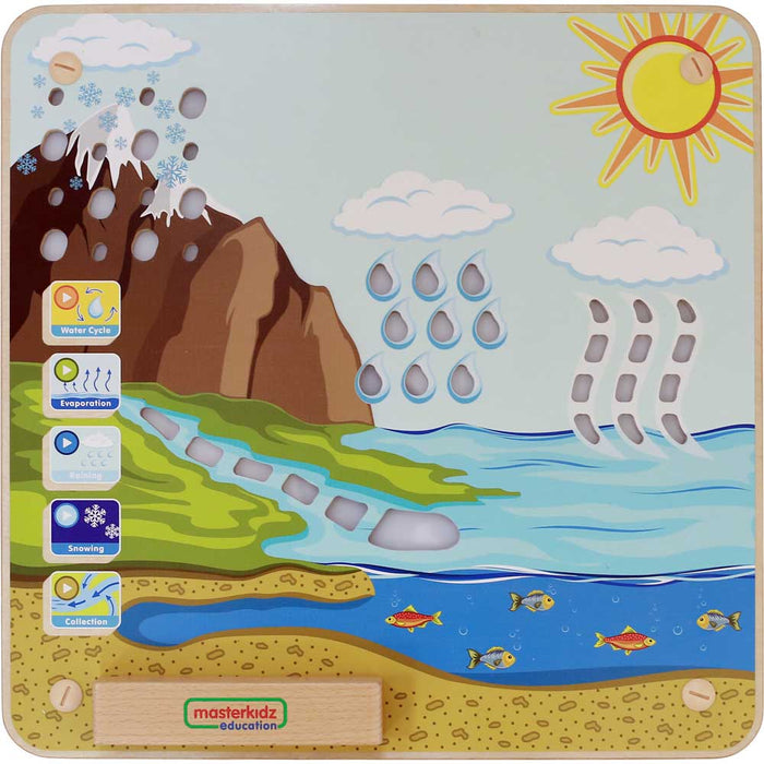 Water Cycle Wall Element