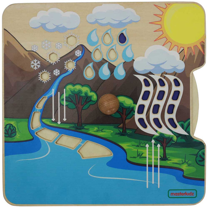 Water Cycle Learning Board