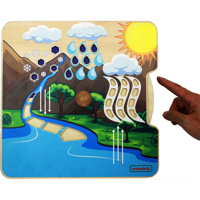 Water Cycle Learning Board