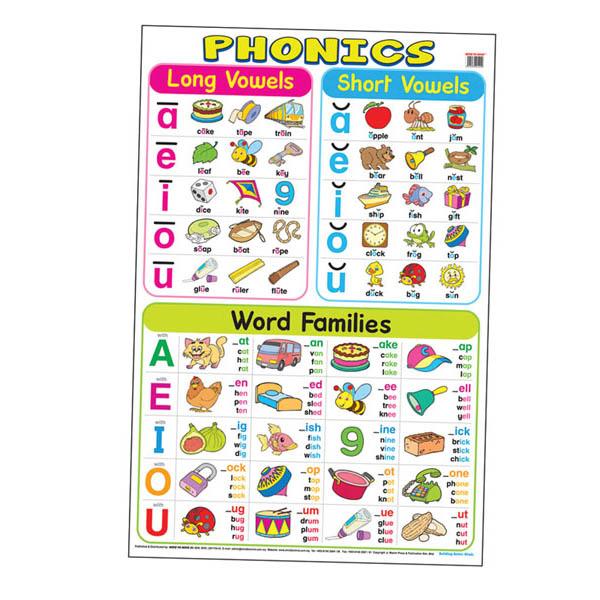 Educational Chart Phonics