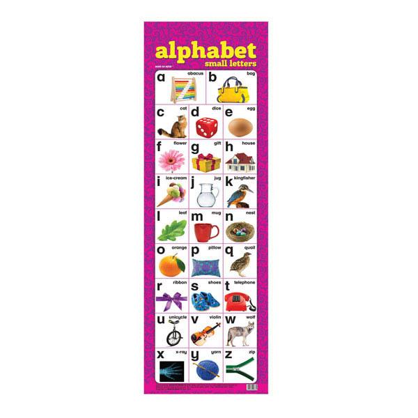 Mini Chart Alphabet Small Letters