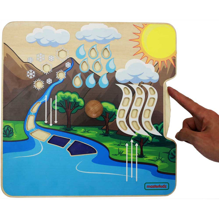 Water Cycle Learning Board